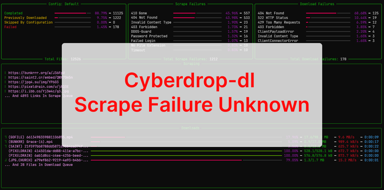 cyberdrop-dl scrape fallimento sconosciuto